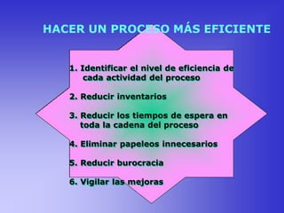 HACER UN PROCESO MÁS EFICIENTE
1. Identificar el nivel de eficiencia de
cada actividad del proceso
2. Reducir inventarios
3. Reducir los tiempos de espera en
toda la cadena del proceso
4. Eliminar papeleos innecesarios
5. Reducir burocracia
6. Vigilar las mejoras
 