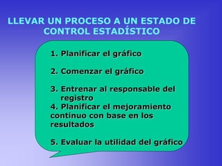 LLEVAR UN PROCESO A UN ESTADO DE
CONTROL ESTADÍSTICO
1. Planificar el gráfico
2. Comenzar el gráfico
3. Entrenar al responsable del
registro
4. Planificar el mejoramiento
continuo con base en los
resultados
5. Evaluar la utilidad del gráfico
 