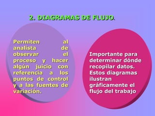 2. DIAGRAMAS DE FLUJO.
Permiten al
analista de
observar el
proceso y hacer
algún juicio con
referencia a los
puntos de control
y a las fuentes de
variación.
Importante para
determinar dónde
recopilar datos.
Estos diagramas
ilustran
gráficamente el
flujo del trabajo
 