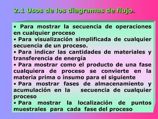 2.1 Usos de los diagramas de flujo..
• Para mostrar la secuencia de operaciones
en cualquier proceso
• Para visualización simplificada de cualquier
secuencia de un proceso.
• Para indicar las cantidades de materiales y
transferencia de energía
• Para mostrar como el producto de una fase
cualquiera de proceso se convierte en la
materia prima o insumo para el siguiente
• Para mostrar fases de almacenamiento y
acumulación en la secuencia de cualquier
proceso
• Para mostrar la localización de puntos
muestrales para cada fase del proceso
 