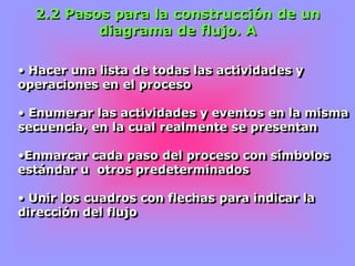2.2 Pasos para la construcción de un
diagrama de flujo. A
• Hacer una lista de todas las actividades y
operaciones en el proceso
• Enumerar las actividades y eventos en la misma
secuencia, en la cual realmente se presentan
•Enmarcar cada paso del proceso con símbolos
estándar u otros predeterminados
• Unir los cuadros con flechas para indicar la
dirección del flujo
 