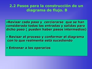 2.2 Pasos para la construcción de un
diagrama de flujo. B
•Revisar cada paso y cerciorarse que se han
considerado todas las entradas y salidas para
dicho paso ( pueden haber pasos intermedios)
• Revisar el proceso y conformar el diagrama
con lo que realmente está sucediendo
• Entrenar a los operarios
 