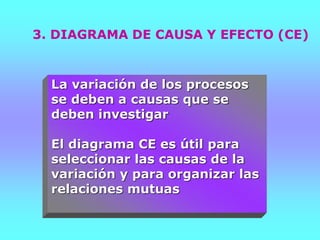 La variación de los procesos
se deben a causas que se
deben investigar
El diagrama CE es útil para
seleccionar las causas de la
variación y para organizar las
relaciones mutuas
3. DIAGRAMA DE CAUSA Y EFECTO (CE)
 