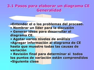 3.1 Pasos para elaborar un diagrama CE
Generalidad
•Entender el o los problemas del proceso.
• Nombrar un líder para la discusión
• Generar ideas para desarrollar el
diagrama CE.
• Agotar varios niveles de análisis
•Agregar información al diagrama de CE
hasta que muestre todas las causas de
variación
• Revisión final para determinar si todos
los puntos de variación están comprendidos
•Siguiente clase
 
