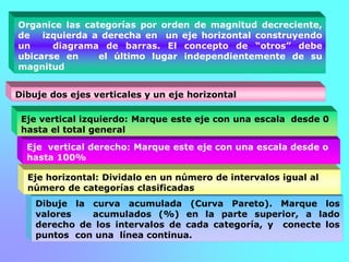 Dibuje la curva acumulada (Curva Pareto). Marque los
valores acumulados (%) en la parte superior, a lado
derecho de los intervalos de cada categoría, y conecte los
puntos con una línea continua.
Organice las categorías por orden de magnitud decreciente,
de izquierda a derecha en un eje horizontal construyendo
un diagrama de barras. El concepto de “otros” debe
ubicarse en el último lugar independientemente de su
magnitud
Dibuje dos ejes verticales y un eje horizontal
Eje vertical derecho: Marque este eje con una escala desde o
hasta 100%
Eje horizontal: Dividalo en un número de intervalos igual al
número de categorías clasificadas
Eje vertical izquierdo: Marque este eje con una escala desde 0
hasta el total general
 
