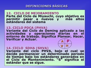 12. CICLO DE MEJORAMIENTO
Parte del Ciclo de Miyauchi, cuyo objetivo es
permitir pasar a nuevos y más altos
estándares del sistema
13. CICLO PDCA (PHVA)
Variante del Ciclo de Deming aplicado a las
actividades y operaciones diarias en el
entorno de trabajo. Significa Planear, Hacer,
Verificar y Actuar.
14. CICLO SDHA (SHVA)
Variante del ciclo PHVA, bajo el cual se
decide permanecer un determinado periodo
de tiempo bajo los estándares generados en
el Ciclo de Mantenimiento. “S” significa el
estándar que se sigue.
DEFINICIONES BÁSICAS
P
H
v
A
 