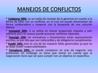 MANEJOS DE CONFLICTOS
* Colaborar 80%: es un estilo de manejo de la gerencia en cuanto a la
forma de lidiar con un conflicto, en el cual me puedo desenvolver de
forma colaboradora y cooperar con la búsqueda de una solución
idónea.
* Competir 20%: si se utiliza en menor proporción impulsa a salir
adelante pero en exceso puede provocar conflictos laborales.
* Transigir 10%: las normativas y lineamientos están expresamente
escritos, es por ello que son indiscutible y de obligatorio cumplimiento.
* Evadir 10%: esta es una de las mayores fallas gerenciales ya que no
se debe evadir responsabilidades.
* Complacer 20%: se puede complacer en aras de negociar una
pretensión sin embargo se tiene que tomar en cuenta que la
negociación tiene que ser para cumplir con un objetivo en especifico.
 