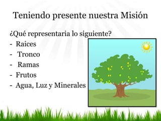 Teniendo presente nuestra Misión
¿Qué representaria lo siguiente?
- Raices
- Tronco
- Ramas
- Frutos
- Agua, Luz y Minerales
 