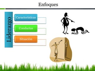 Enfoques
Características
Conductas
Situación
Liderazgo
 