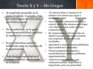 Teoría X y Y – Mc Gregor
• Al empleado promedio no le
gusta el trabajo. Lo evade, y hay
que supervisarlo de cerca para
que lo lleve a cabo.
• No es ambicioso, no le gusta
tener responsabilidad y prefiere
la supervisión cerrada.
• Es por naturaleza egoísta e
indiferente ante los objetivos de
la organización.
• Solo designa seguridad en el
trabajo y lo único que lo mide
es el dinero.
• El esfuerzo físico y mental en el
trabajo es lo mismo que jugar o
descansar.
• Los empleados ejercerán dirección y
control sobre ellos mismos para llegar
a los objetivos a los cuales se haya
comprometido.
• Se comprometen a llevar a cabo un
objetivo propio y saben que tendrán
una respuesta de acuerdo a los
resultados.
• Aprenderá a aceptar responsabilidades
bajo condiciones adecuadas.
• Tienen imaginación, ingenio y
creatividad para resolver problemas
organizacionales.
• Quieren reconocimiento, ego,
realización propia. Seguridad es
importante, pero no primordial.
 