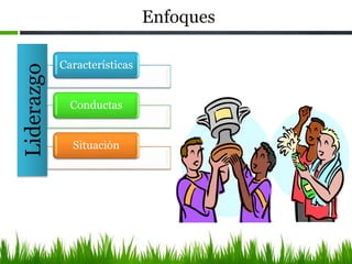 Enfoques
Características
Conductas
Situación
Liderazgo
 