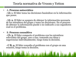 Teoría normativa de Vroom y Yetton
• A. Proceso autocrático
- Ll: 1. El líder toma las decisiones basándose en la información
que posee.
- Ll: 2. El líder se asegura de obtener la información necesaria
de los miembros del grupo y toma las decisiones. En el proceso
de obtener la información puede o no indicarle a sus seguidores
cual es el problema.
• B. Proceso consultivo
- Cl: 3. El líder comparte el problema con los miembros
relevantes del grupo, uno a uno, tomando sus ideas y
sugerencias individualmente; luego toma la decisión.
- C ll: 4. El líder consulta el problema con el grupo en una
reunión, luego toma la decisión.
 