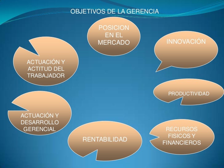 Modelo de carta de autorizacion Objetivos de la gerencia