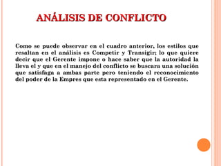 ANÁLISIS DE CONFLICTOANÁLISIS DE CONFLICTO
Como se puede observar en el cuadro anterior, los estilos queComo se puede observar en el cuadro anterior, los estilos que
resaltan en el análisis es Competir y Transigir; lo que quiereresaltan en el análisis es Competir y Transigir; lo que quiere
decir que el Gerente impone o hace saber que la autoridad ladecir que el Gerente impone o hace saber que la autoridad la
lleva el y que en el manejo del conflicto se buscara una soluciónlleva el y que en el manejo del conflicto se buscara una solución
que satisfaga a ambas parte pero teniendo el reconocimientoque satisfaga a ambas parte pero teniendo el reconocimiento
del poder de la Empres que esta representado en el Gerente.del poder de la Empres que esta representado en el Gerente.
 