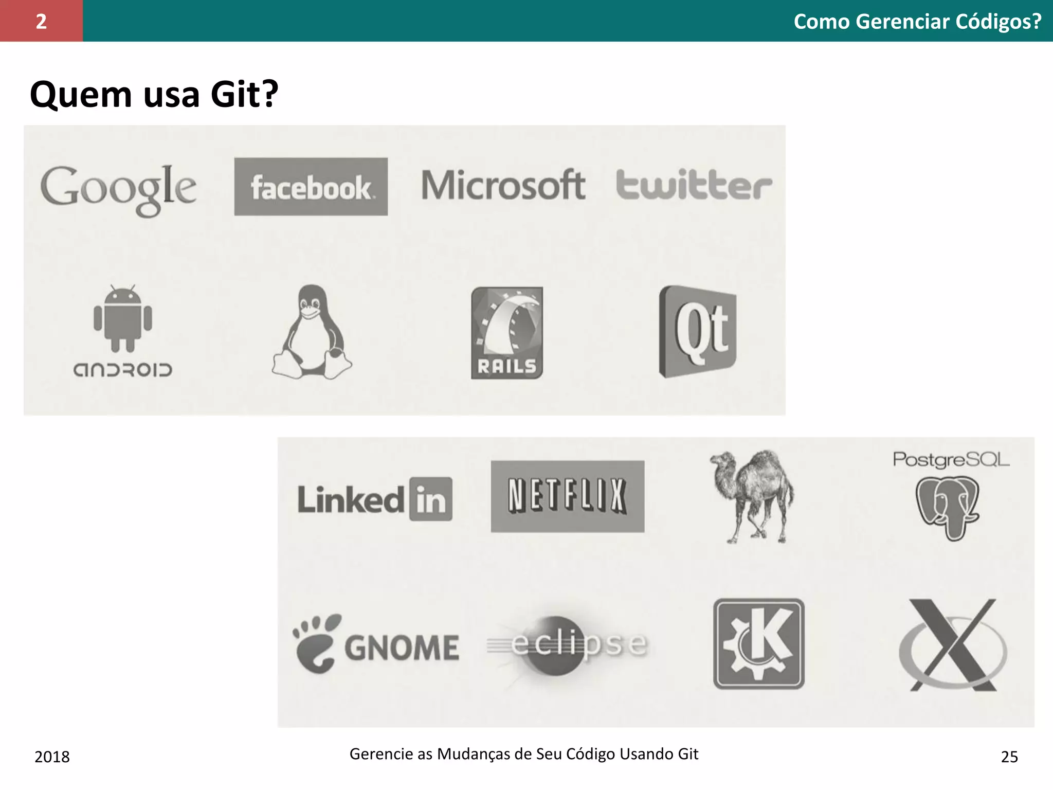 2018 Gerencie as Mudanças de Seu Código Usando Git 25
Quem usa Git?
Como Gerenciar Códigos?2
 