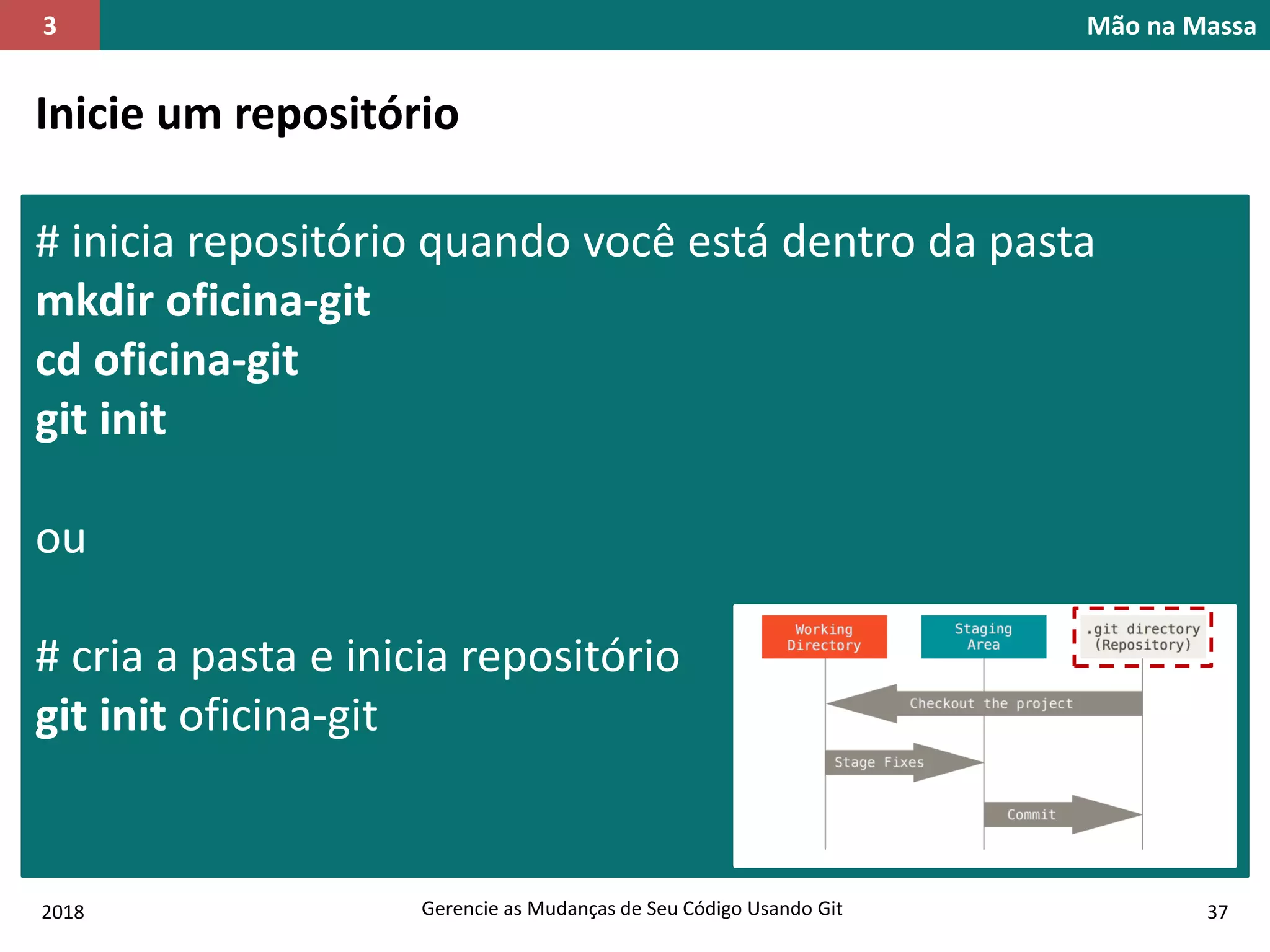 2018 Gerencie as Mudanças de Seu Código Usando Git 37
Mão na Massa3
Inicie um repositório
# inicia repositório quando você está dentro da pasta
mkdir oficina-git
cd oficina-git
git init
ou
# cria a pasta e inicia repositório
git init oficina-git
 
