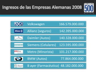 Ingresos de las Empresas Alemanas 2008 
