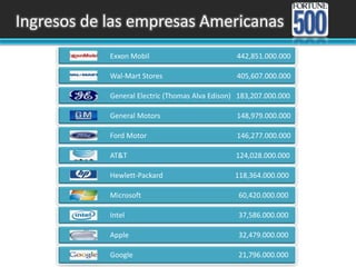    Ingresos de las empresas Americanas
