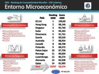IMD - Ranking de Competitividad Mundial - 329 criterios.Entorno MicroeconómicoDesempeño EconómicoEficiencia Gobierno Finanzas Públicas 