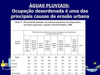 ÁGUAS PLUVIAIS:   Ocupação desordenada é uma das principais causas de erosão urbana 