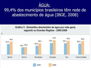 ÁGUA:   99,4% dos municípios brasileiros têm rede de abastecimento de água (IBGE, 2008) 