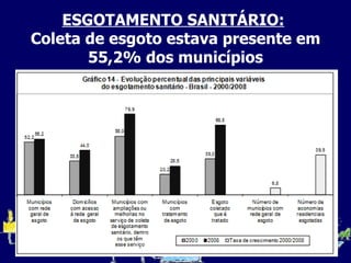 ESGOTAMENTO SANITÁRIO:   Coleta de esgoto estava presente em 55,2% dos municípios 