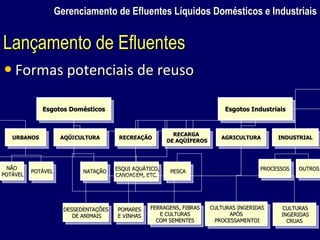 Gerenciamento de Efluentes Líquidos Domésticos e Industriais Formas potenciais de reuso Esgotos Domésticos Esgotos Industriais URBANOS RECREAÇÃO AQÜICULTURA AGRICULTURA INDUSTRIAL RECARGA DE AQÜÍFEROS NÃO POTÁVEL POTÁVEL NATAÇÃO ESQUI AQUÁTICO, CANOAGEM, ETC. PESCA DESSEDENTAÇÕES DE ANIMAIS POMARES E VINHAS FERRAGENS, FIBRAS E CULTURAS COM SEMENTES CULTURAS INGERIDAS APÓS PROCESSAMENTOI PROCESSOS OUTROS CULTURAS INGERIDAS CRUAS Gerenciamento de Efluentes Líquidos Domésticos e Industriais Lançamento de Efluentes 