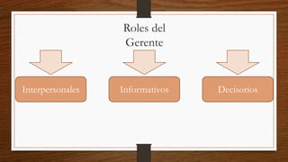 Roles del
Gerente
Interpersonales Informativos Decisorios
 