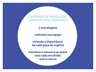 O gerente de marca que
trabalha pela liderança:
é estrategista
estimula sua equipe
entende a importância
de cada peça do negócio
coordena e mensura as ações
com cada envolvido
com a marca
 