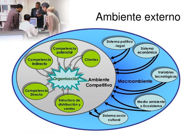 Gerente y el entorno externo