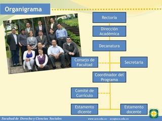 Organigrama
                                                          Rectoría

                                                          Dirección
                                                         Académica


                                                         Decanatura


                                          Consejo de
                                                                            Secretaria
                                           Facultad

                                                       Coordinador del
                                                          Programa

                                          Comité de
                                          Currículo

                                          Estamento                        Estamento
                                           dicente                          docente
Facultad de Derecho y Ciencias Sociales         www.uco.edu.co – uco@uco.edu.co
 