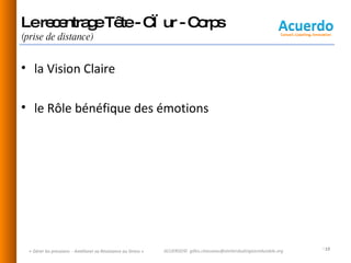 Le recentrage Tête - Cœur - Corps  (prise de distance) la Vision Claire le Rôle bénéfique des émotions « Gérer les pressions  - Améliorer sa Résistance au Stress » ACUERDO©  [email_address] 