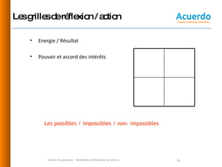Les grilles de réflexion / action Energie / Résultat Pouvoir et accord des intérêts « Gérer les pressions  - Améliorer sa Résistance au Stress » Les possibles / impossibles / non- impossibles 
