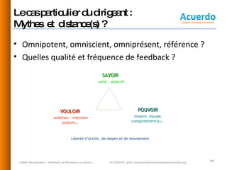 Le cas particulier du dirigeant :  Mythes  et  distance(s) ? Omnipotent, omniscient, omniprésent, référence ? Quelles qualité et fréquence de feedback ? « Gérer les pressions  - Améliorer sa Résistance au Stress » VOULOIR   ambition – intention posture… POUVOIR   moyens, équipe,  comportement(s)…  SAVOIR   carte – objectif Liberté d’action, de moyen et de mouvement ACUERDO©  [email_address] 