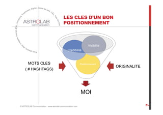 LES CLES D’UN BON
POSITIONNEMENT
MOI
Positionnement
Crédibilité
Visibilité
© ASTROLAB Communication - www.astrolab-communication.com
7
MOTS CLES
( # HASHTAGS)
ORIGINALITE
 