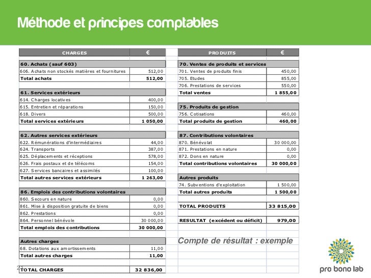 exemple-bilan-comptable-petite-association-udxbk