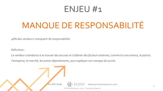 © Prima Ressource, 2020 - Tous droits réservés
ENJEU #1
MANQUE DE RESPONSABILITÉ
12
46% des vendeurs manquent de responsabilité
Définition :
Le vendeur a tendance à se trouver des excuses et à blâmer des facteurs externes; comme la concurrence, le patron,
l’entreprise, le marché, les autres départements, pour expliquer son manque de succès.
 