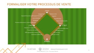 © Prima Ressource, 2020 - Tous droits réservés
FORMALISER VOTRE PROCESSUS DE VENTE
29
Prise de contact
Conversation
Prise de rendez-vous
Besoin
Raison incontournable
Vitesse sur but
Quantification
Engagement
Capacité financière / prêt à payer d’avantage
Avec le décideur
Échéance
Processus décisionnel / critères de décision
Historique et capacités
Proposition de valeur
Offre appropriée au besoin et $
Conclusion inoffensive
Problématique
Urgence
2E BUT
3E BUT
MARBRE
1ER BUT
 
