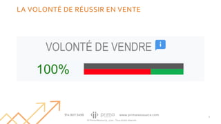 © Prima Ressource, 2020 - Tous droits réservés
LA VOLONTÉ DE RÉUSSIR EN VENTE
6
 