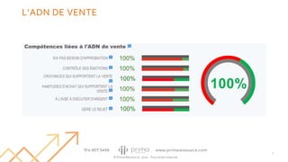 © Prima Ressource, 2020 - Tous droits réservés
L’ADN DE VENTE
7
 
