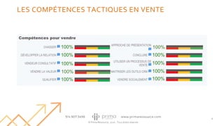 © Prima Ressource, 2020 - Tous droits réservés
LES COMPÉTENCES TACTIQUES EN VENTE
8
 