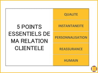 㻡 㻼㻻㻵㻺㼀㻿 
㻱㻿㻿㻱㻺㼀㻵㻱㻸㻿 㻰㻱 
㻹㻭 㻾㻱㻸㻭㼀㻵㻻㻺 
㻯㻸㻵㻱㻺㼀㻱㻸㻱! 
QUALITE 
INSTANTANEITE 
PERSONNALISATION 
REASSURANCE 
HUMAIN 
 