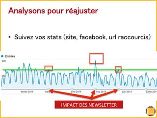 㻭㼚㼍㼘㼥㼟㼛㼚㼟 㼜㼛㼡㼞 㼞㽴㼍㼖㼡㼟㼠㼑㼞 
• 㻿㼡㼕㼢㼑㼦 㼢㼛㼟 㼟㼠㼍㼠㼟 㻔㼟㼕㼠㼑㻘 㼒㼍㼏㼑㼎㼛㼛㼗㻘 㼡㼞㼘 㼞㼍㼏㼏㼛㼡㼞㼏㼕㼟㻕! 
IMPACT 
DES 
NEWSLETTER 
 