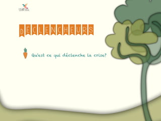 Déclencheurs
Qu'est ce qui déclenche la crise?
 