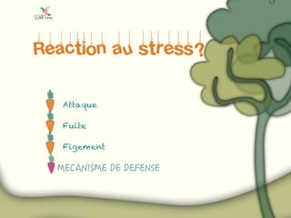 Reaction au stress?
Attaque
Fuite
Figement
 