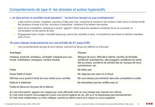 © Copyright Valentin de Leeuw 2004, 2005, 2016 10 共有者
Comportements de type A: les stressés et autres hyperactifs
« Je dois arriver à contrôler toute situation”. “Je tout tout réussir ce que j’entreprends”
 Lutte contre le temps: impatient, soucieux d’aller plus vite, comprime le maximum de choses à faire dans un temps limité,
fait plusieurs choses à la fois, soucieux d’exactitude, intolérant à la lenteur des autres.
 Sens de la compétition: tendance à vouloir “gagner” même dans les situations anodines de la vie courante, la
conversation ou les sports de loisir.
 Engagement dans l’action: travaille beaucoup, prend des activités à cœur, et transforme ses loisirs en tâches orientées
vers un but.
On peut classer toute personne sur une échelle de A1 jusqu’à B5
 Les comportements de type B sont calmes, prennent le temps de réfléchir et d’écouter
Faites Ne faites pas
Soyez fiable et exact Ne négociez pas avec lui à chaud
Affirmez-vous quand il tente de vous mettre sous contrôle Ne vous laissez pas entrainer dans des compétitions inutiles
Aidez-le à relativiser Ne dramatisez pas les conflits avec lui
Faites-lui découvrir les joies de la détente
Si c’est votre patron: gagnez son respect par votre efficacité mais ne vous laissez pas imposer son rythme
Si c’est votre conjoint: encouragez-le à avoir une bonne hygiène de vie, afin qu’il ne disparaisse pas prématurément
Si c’est votre collaborateur ou votre collègue: sachez le ralentir avant qu’il craque ou vous supplante
Avantages Risques
Impliqué, productif, ambitieux, combattif, respecté pour son
travail, mobilisateur, énergique, carrière réussie
Manque de recul, difficulté à ralentir, sacrifie vie familiale,
conflictuel, autoritarisme, décourageant, problèmes de santé
liés au stress, accidents de carrière liés au manque de recul,
autoritarisme, etc.
Source: Lelord and André: Comment gérer les personnalités difficiles, Odile Jacob
 