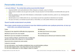 © Copyright Valentin de Leeuw 2004, 2005, 2016 15 共有者
Personnalités évitantes
« Je suis inférieur”, ”Au contact des autres je pourrais être blessé”
 Hypersensibilité: craint particulièrement d’être critiquée ou moquée, a peur du ridicule
 Evite d’entre en relation avec les gens tant qu’elle n’est pas assurée d’une bienveillance inconditionnelle de la part de
l’autre
 Évite les situations où elle craint d’être blessée ou embarrassée: nouvelles rencontres, poste en vue, développement
d’une relation intime
 Dévalorisation de soi: faible estime de soi, sous-évalue souvent ses capacités et dévalorise ses réussites
 Par peur de l’échec, se maintient souvent dans un rôle effacé, ou à des postes inférieurs à ses capacités
Quand l’anxiété sociale devient une phobie
Deux types: grands anxieux qui arrivent à nouer des relations positives avec quelques personnes, et ceux qui
vivent dans une solitude douloureuse
Faites Ne faites pas
Proposez-lui des objectifs de difficultés très progressives Ne faites pas d’ironie à son propos
Montrez-lui que son avis vous importe Ne vous énervez pas
Montrez-lui que vous acceptez la contradiction Ne la laissez pas se dévouer pour toutes les corvées
Si vous voulez la critiquer, commencez avec un éloge plus
général, puis ciblez votre critique sur un comportement
Assurez-la de la constance de votre soutien
Incitez-la à consulter
Si c’est votre patron: vous travaillez probablement dans une administration publique
Si c’est votre conjoint: bravo: vous avez réussi à ne pas lui faire peur!
Si c’est votre collaborateur ou votre collègue: relisez ce chapitre
Source: Lelord and André: Comment gérer les personnalités difficiles, Odile Jacob
 
