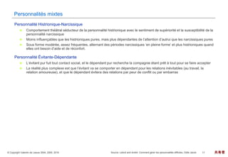 © Copyright Valentin de Leeuw 2004, 2005, 2016 17 共有者
Personnalités mixtes
Personnalité Histrionique-Narcissique
 Comportement théâtral séducteur de la personnalité histrionique avec le sentiment de supériorité et la susceptibilité de la
personnalité narcissique
 Moins influençables que les histrioniques pures, mais plus dépendantes de l’attention d’autrui que les narcissiques pures
 Sous forme modérée, assez fréquentes, alternant des périodes narcissiques ‘en pleine forme’ et plus histrioniques quand
elles ont besoin d’aide et de réconfort.
Personnalité Évitante-Dépendante
 L’évitant pur fuit tout contact social, et le dépendant pur recherche la compagnie étant prêt à tout pour se faire accepter
 La réalité plus complexe est que l’évitant va se comporter en dépendant pour les relations inévitables (au travail, la
relation amoureuse), et que le dépendant évitera des relations par peur de conflit ou par embarras
Source: Lelord and André: Comment gérer les personnalités difficiles, Odile Jacob
 
