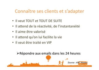 Connaître ses clients et s’adapter 
• Il veut TOUT et TOUT DE SUITE 
• Il attend de la réactivité, de l’instantanéité 
• Il aime être valorisé 
• Il attend qu’on lluuii ffaacciilliittee llaa vviiee 
• Il veut être traité en VIP 
Répondre aux emails dans les 24 heures 
Source : ANT Alsace 
 