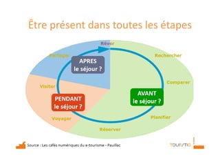 Être présent dans toutes les étapes 
 